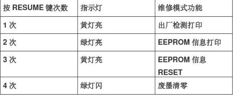 佳能打印机E08-G2180清零?